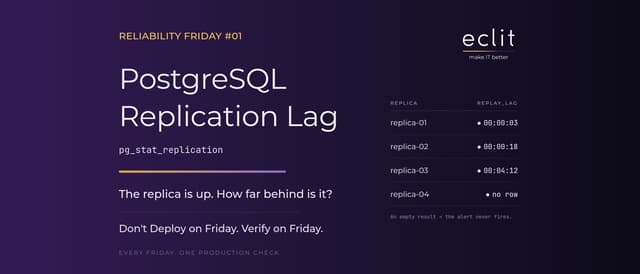 Reliability Friday 01: How to Measure PostgreSQL Replication Lag