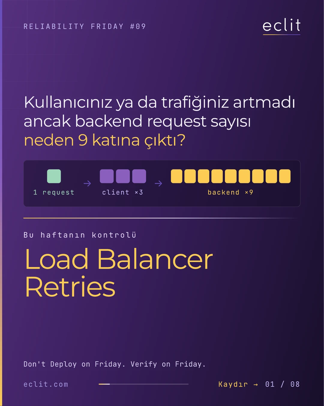 Reliability Friday 09: How Load Balancer Retries Multiply Backend Traffic — 1/8