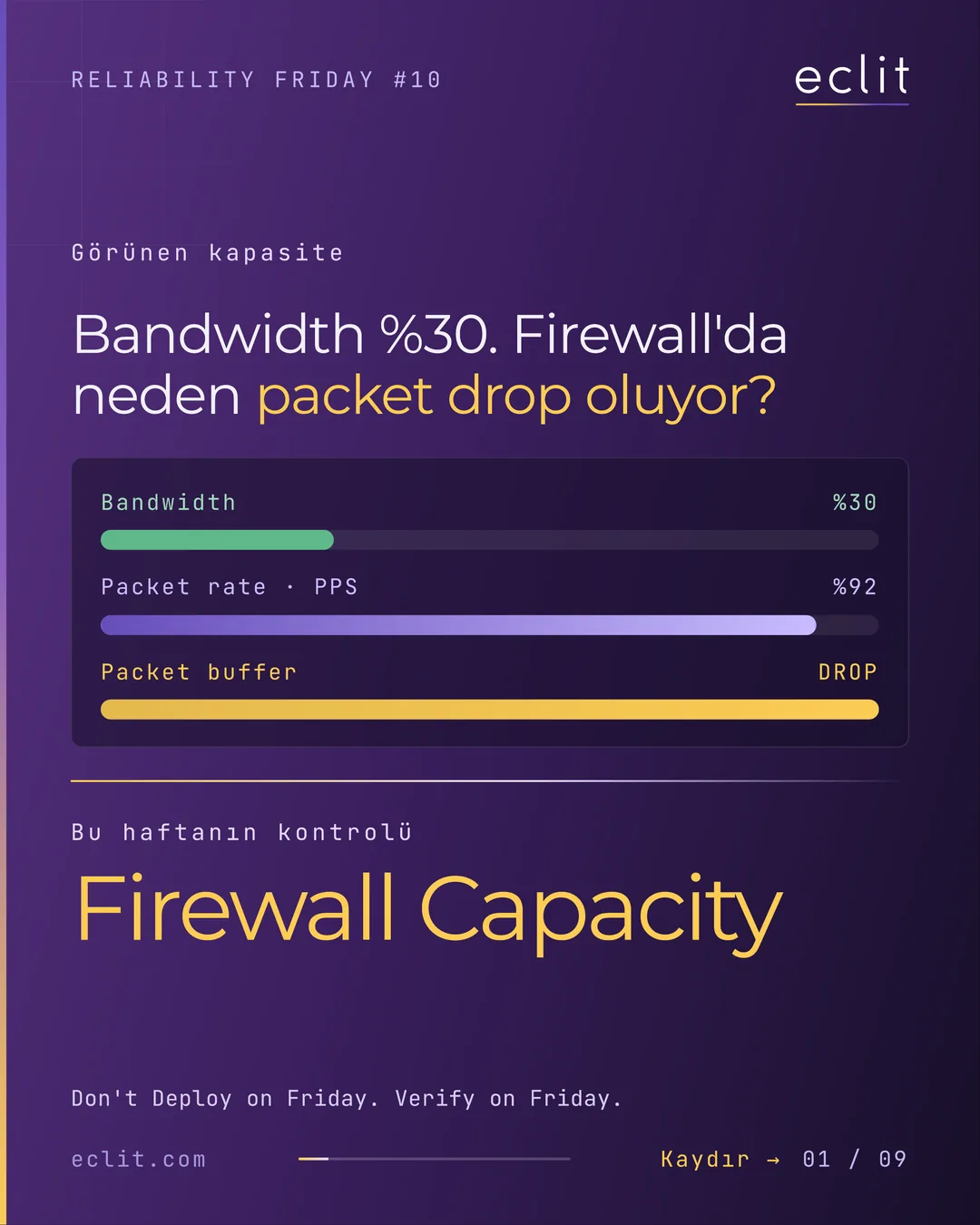 Reliability Friday 10: Bandwidth %30'dayken Firewall Neden Packet Drop Yapar? — 1/9