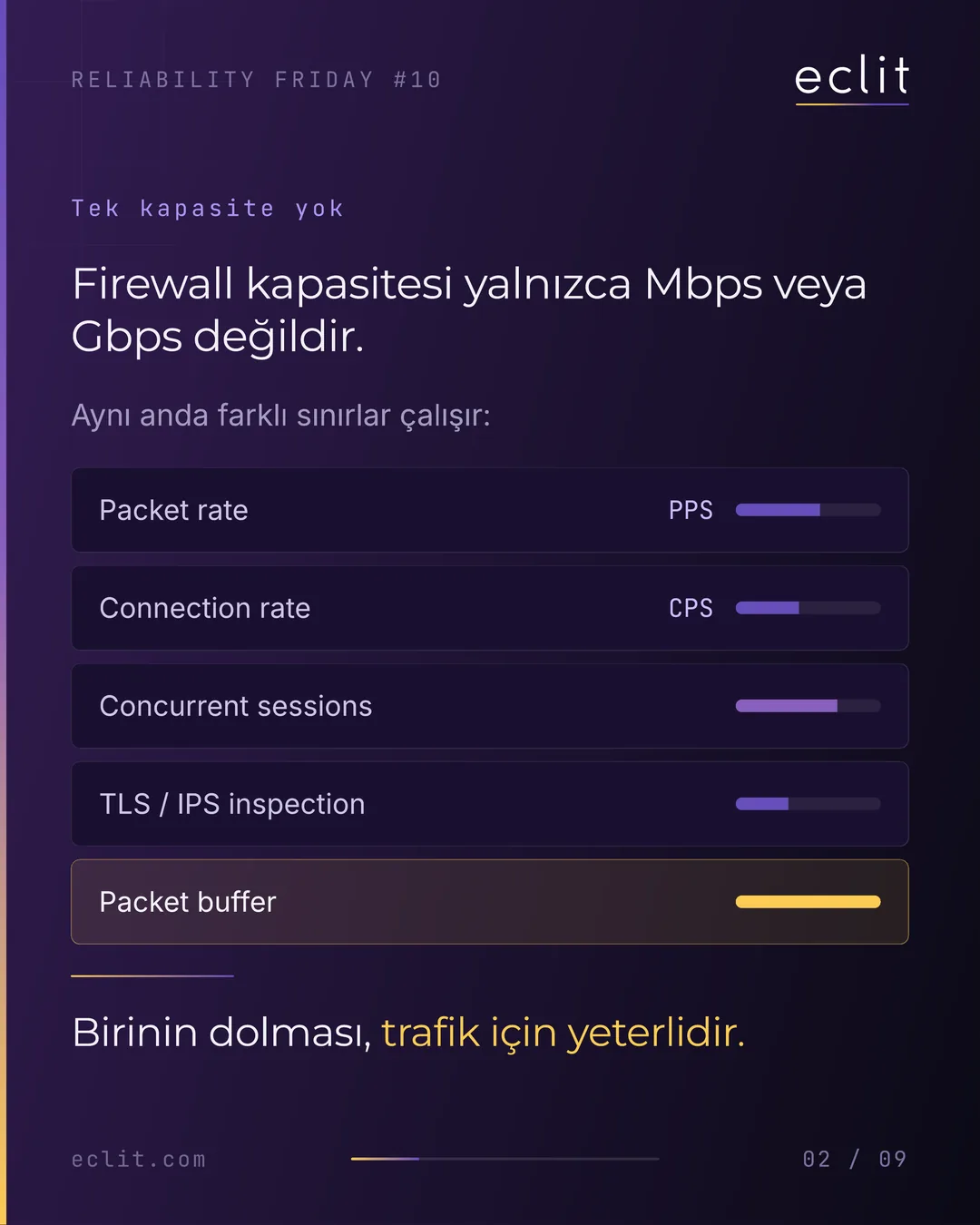 Reliability Friday 10: Bandwidth %30'dayken Firewall Neden Packet Drop Yapar? — 2/9