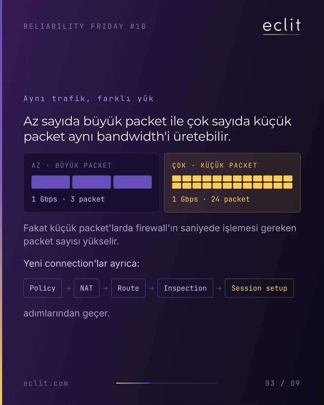 Reliability Friday 10: Bandwidth %30'dayken Firewall Neden Packet Drop Yapar? — 3/9