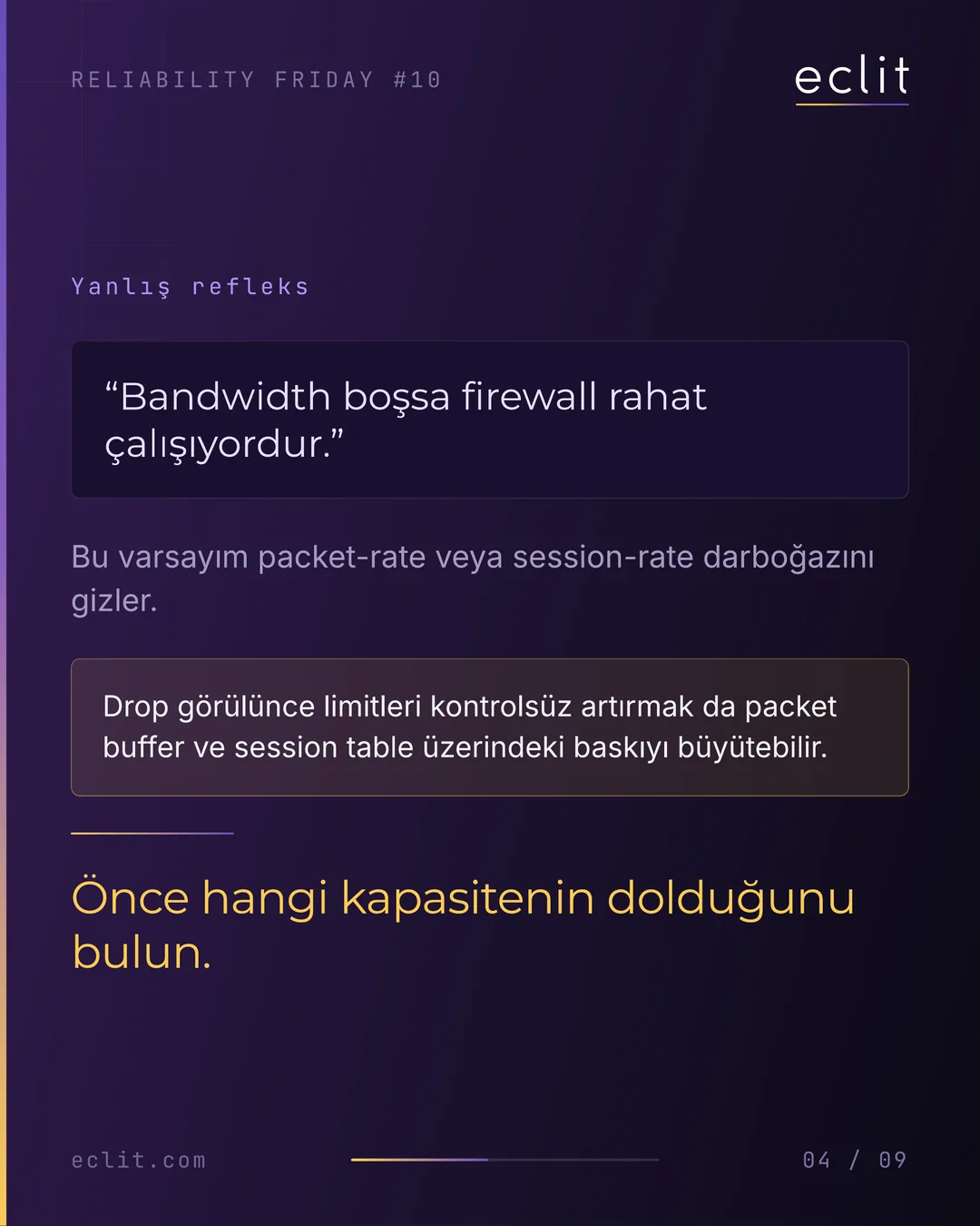 Reliability Friday 10: Bandwidth %30'dayken Firewall Neden Packet Drop Yapar? — 4/9