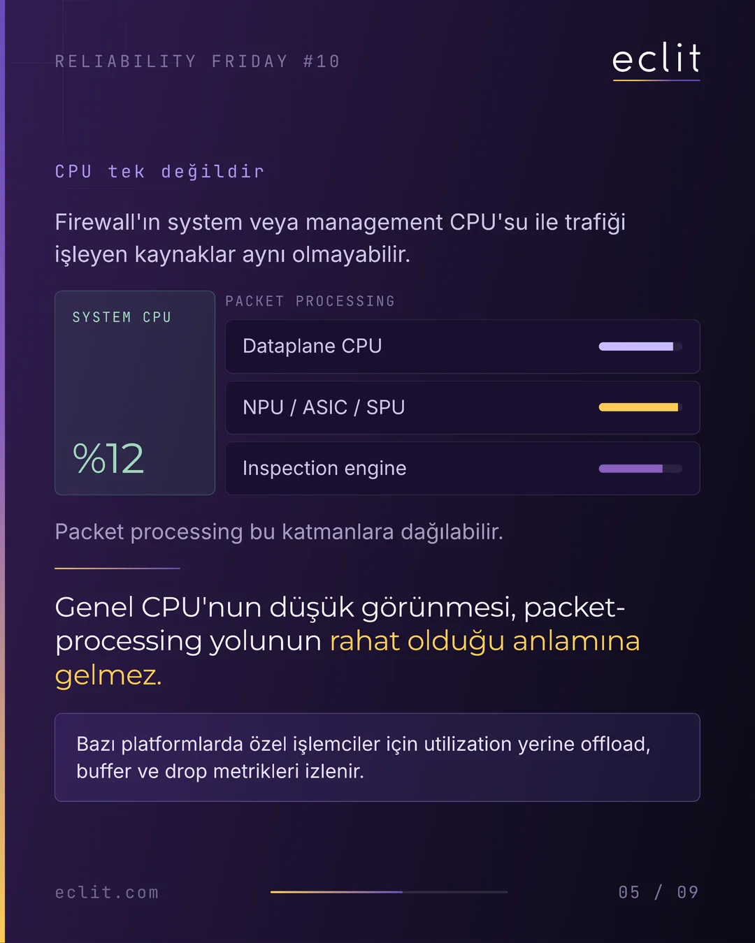 Reliability Friday 10: Bandwidth %30'dayken Firewall Neden Packet Drop Yapar? — 5/9