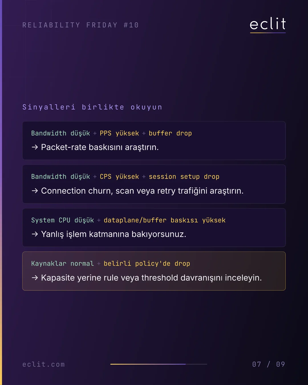 Reliability Friday 10: Bandwidth %30'dayken Firewall Neden Packet Drop Yapar? — 7/9