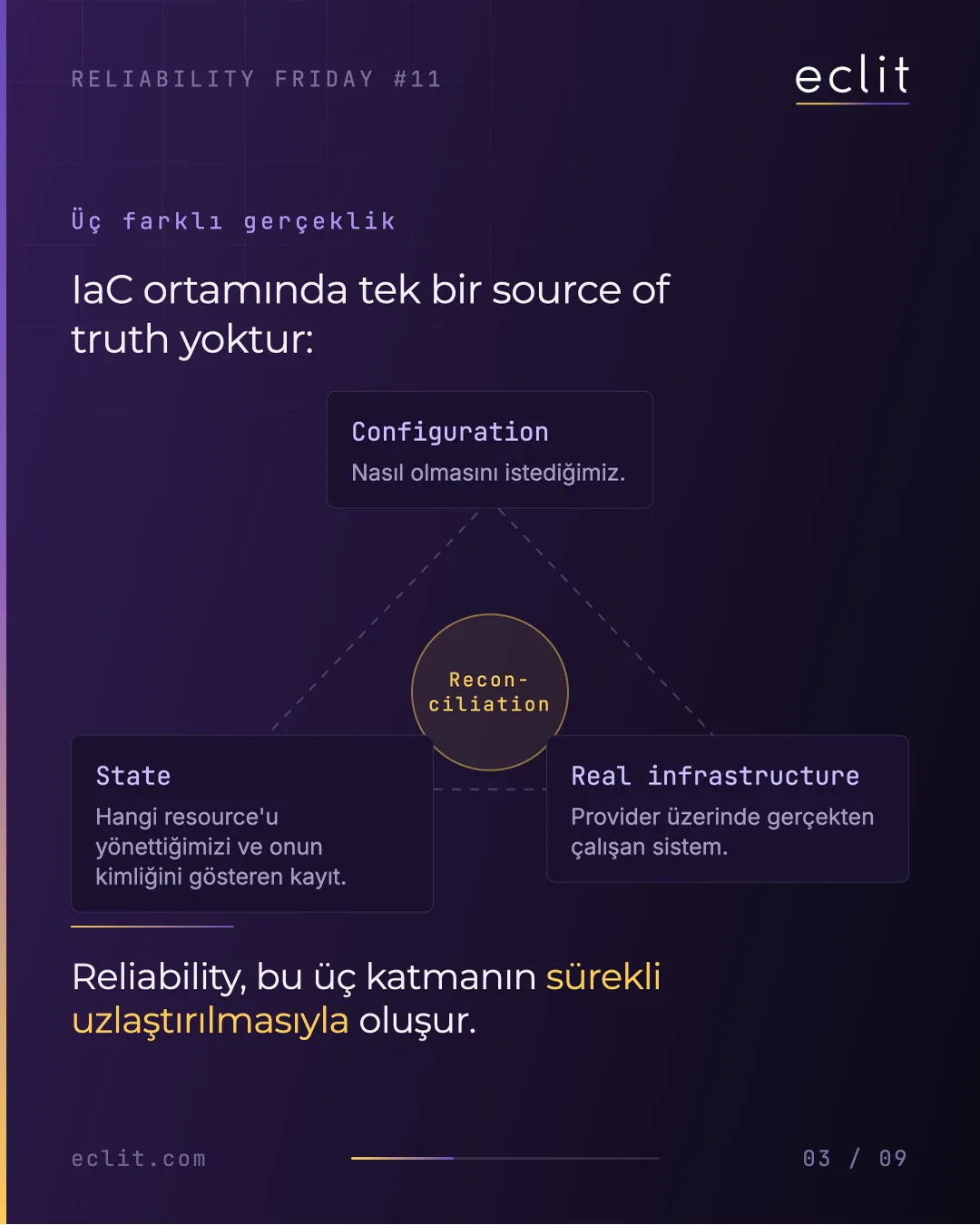 Reliability Friday 11: Terraform Drift ve "No changes" Neden Kanıt Değildir? — 3/9
