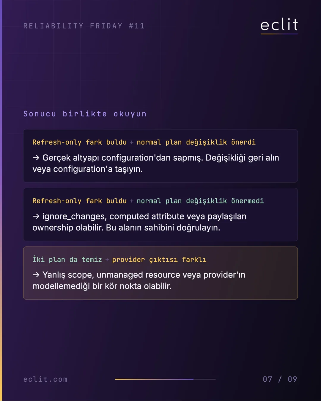 Reliability Friday 11: Terraform Drift ve "No changes" Neden Kanıt Değildir? — 7/9