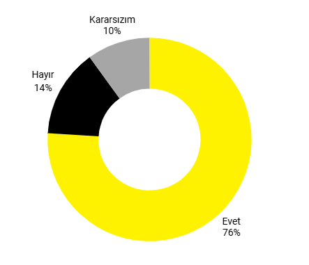 2025'te MSP Pazarı